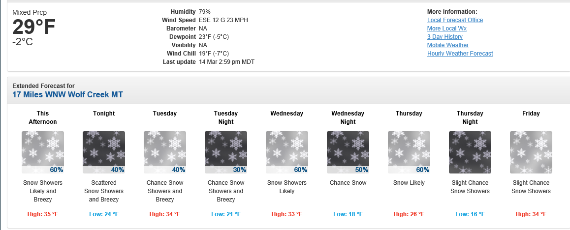 Winter Returns this week to Wolf Creek 