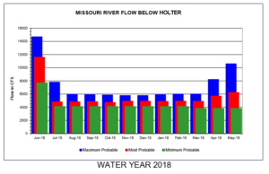  Fishing Report Archives - Wolf Creek Angler